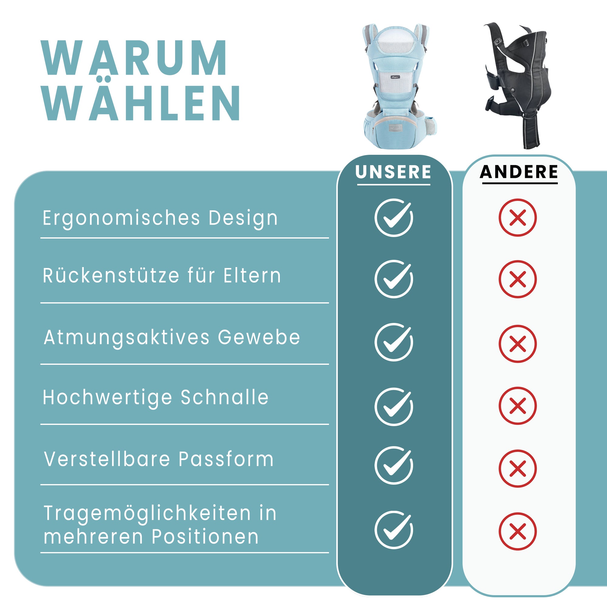 3-in-1 Ergonomische Babytrage mit Hüftsitz